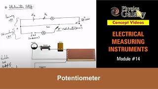 Class 12 Physics  Electrical Measurements  14 Potentiometer  For JEE amp NEET [upl. by Janeva]