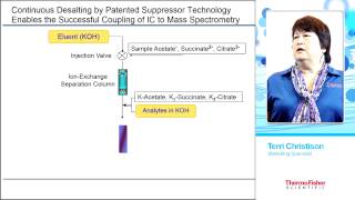 Analyzing Polar Metabolites using Ion Chromatography Coupled with HRAM Mass Spectrometry [upl. by Afatsuom]