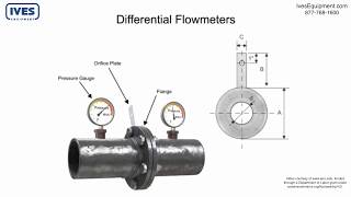 Basics of Differential Flow Devices  Venturi Tubes Orifice Plates and Flow Nozzles [upl. by Nomad492]