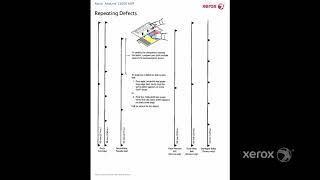 Xerox® AltaLink® C8070 Family Repeating Defects [upl. by Sardse]