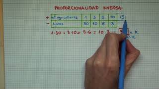 problemas proporcionalidad inversa [upl. by Aztinad]