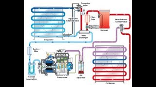 SHIPS REFRIGERATION FULL WORKING SYSTEM ANIMATED  TEV FUNCTIONING  WORKING OF SENSING BULB [upl. by Sweeney]