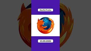 Самые Первые Браузеры в Мире 🖥 Mosaic NetscapeNavigator Opera InternetExplorer Safari Shorts [upl. by Shulins554]