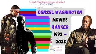 Denzel Washington Movies Ranked 1993  2023  Denzel Washington movies [upl. by Anaihsat338]