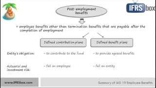 IAS 19 Employee Benefits  updated video link in the description [upl. by Anaylil]