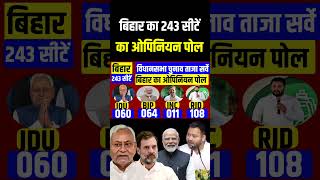 Bihar 2025 assembly election opinion poll Bihar 243 seats SurveyNitish Vs Tejasvi Who will win [upl. by Kaitlin]