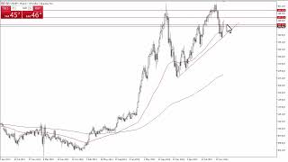 USDJPY Weekly Technical Analysis for January 15 2024 by Chris Lewis for FX Empire [upl. by Anailuj]