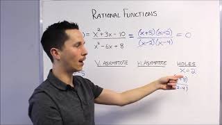 Characteristics of Rational Functions [upl. by Scales]