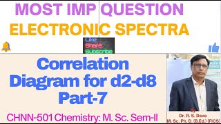 Correlation Diagram for d2d8 Part7 M Sc SemII [upl. by Ingles]