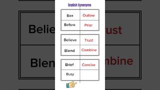18 English SynonymsWords Synonyms English Grammar thegrammariansadiat [upl. by Oimetra]