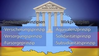 System sozialer Sicherung in Deutschland  Trailer Schulfilm Sozialwissenschaften [upl. by Delle853]