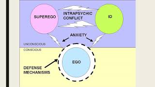 Freuds Structure of Personality Theory [upl. by Eanar991]