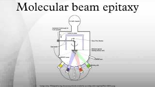 Molecular beam epitaxy [upl. by Hsirrehc943]