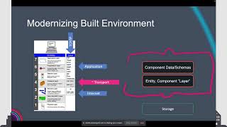 Technical Domain Session 1  IFC 5 Overview and Protocol [upl. by Trev]