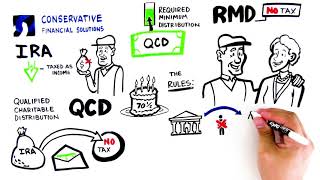 Qualified Charitable Donations QCD [upl. by Ahtreb]