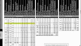 How to Read a Bus Schedule  NJ TRANSIT [upl. by Leupold]