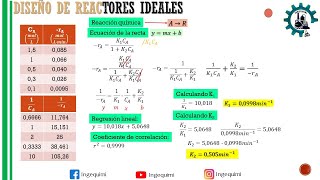 🏭👨🏻‍🔬Cinética de reacción en fase liquida Diseño de reactores ideales 🥼 [upl. by Anna-Maria151]