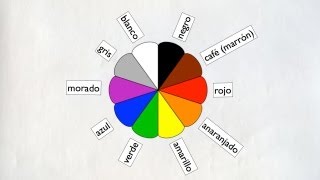 Los colores Colors in Spanish [upl. by Katherina753]