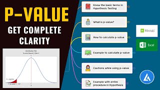 P Value Get Complete Clarity With Practical Examples  pvalue [upl. by Ynney624]