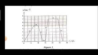 New Physics National Examination paper  NESA EXAM 2024 [upl. by Morton]