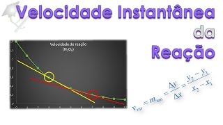 Episódio 3  Qual é sua velocidade agora Velocidade instantânea de uma reação [upl. by Nelyk]