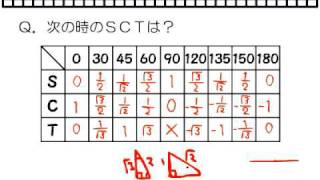 数学ⅠＡ３章その１「ＳＣＴ暗記特訓」《炎の特訓》ｂｙＷＥＢ玉塾 [upl. by Benedicto230]