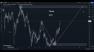 Tezos XTZ Price Prediction Friday September 27 2024 [upl. by Samanthia]