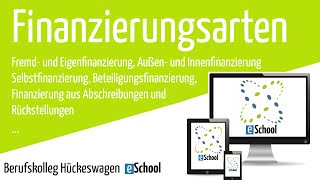 Finanzierungsarten Innen Außen Eigen Fremd aus Abschreibungen aus Rückstellungen Selbstfinanzierung [upl. by Lovash]