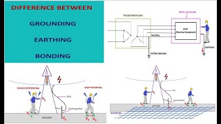 Difference between grounding earthing and bonding with examples [upl. by Osnofedli]