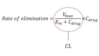 Lecture 102 Saturable elimination [upl. by Merce]