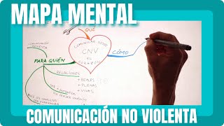 Mapa mental La Comunicación No Violenta de Marshall Rosenberg [upl. by Otsirave742]