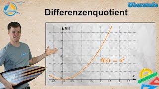 Änderungsrate  Differenzialrechnung  Oberstufe ★ Übung 4 [upl. by Yerkovich411]