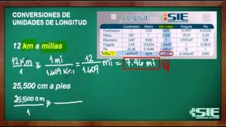 Conversiones De Unidades de Longitud Auxiliado De Una Tabla De Conversiones [upl. by Jodi]