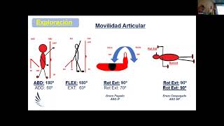 2ª Jornada  I Taller de hombro doloroso exploración diagnóstico y tratamiento con infiltración [upl. by Elimay791]