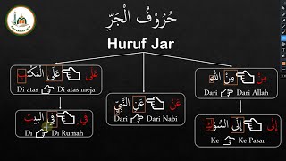 Belajar bahasa arab pemula dari nol Part 3  Huruf Jar [upl. by Alrak]