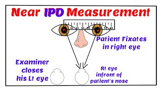 Near Inter Pupillary Distance Measurement [upl. by Arayk]