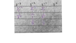 wiskunde negatiewe eksponente graad 9 wiskdou [upl. by Kassia]