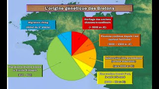 De lArmorique à la Bretagne aux origines du peuple breton de 2500 av JC à 500 [upl. by Manus366]