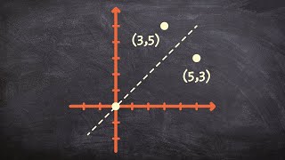 How to reflect a point over the yx axis [upl. by Bobine]