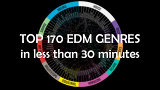 Top 170 EDM genres in less than 30 minutes [upl. by Jervis]