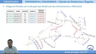 ENGENHARIA TOPOGRAFIA POLIGONAL  Cálculo de Distância de Alinhamento com Base em Coordenada [upl. by Tisdale414]