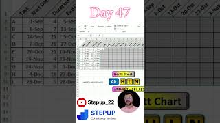 day 47 Gantt Chart shortcuts excel exceltech chart chartanalysis conditionalformatting [upl. by Leak486]