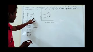 Otto cycle explained in tamil [upl. by Ayoj]