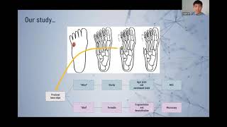 ACT ASM Free paper Presentation – Dr Longhai Jin [upl. by Oringas]