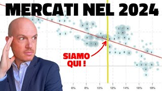 COSA ASPETTARSI DAI MERCATI NEL 2024 [upl. by Crutcher505]