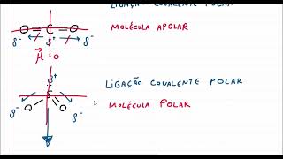 POLARIDADE MOLECULAR E DAS LIGAÇÕES QUÍMICAS [upl. by Fira325]