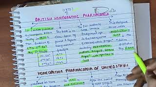 Homeopathic Pharmacopoeia  GHP BHP HPUS HPI FHP in detail [upl. by Nealon]