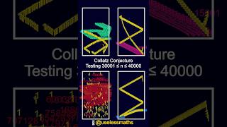 Collatz conjecture test [upl. by Mckeon]