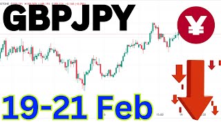 GBP JPY Analysis Today  Gbpjpy today analysis  GBP JPY [upl. by Divod143]