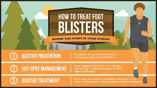 Can Blisters Be Dangerous Warning  Signs amp Symptoms amp Complications Self Care Tips amp Treatments [upl. by Israel]